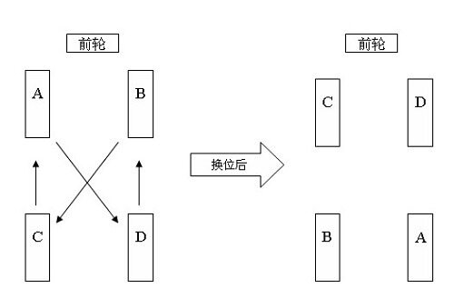 怎样保护汽车轮胎