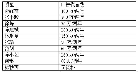国际展览导航