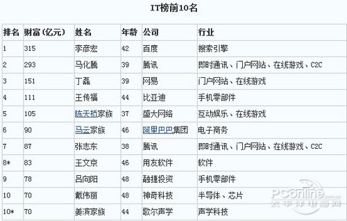 图 图