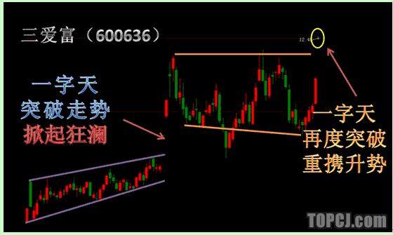 氟化工三剑客之一：三爱富（600636）