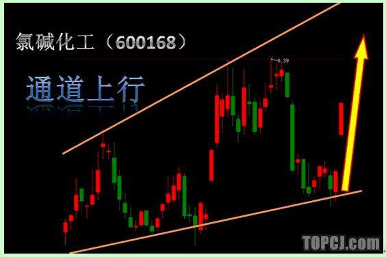 氟化工三剑客之三：氯碱化工（600618）